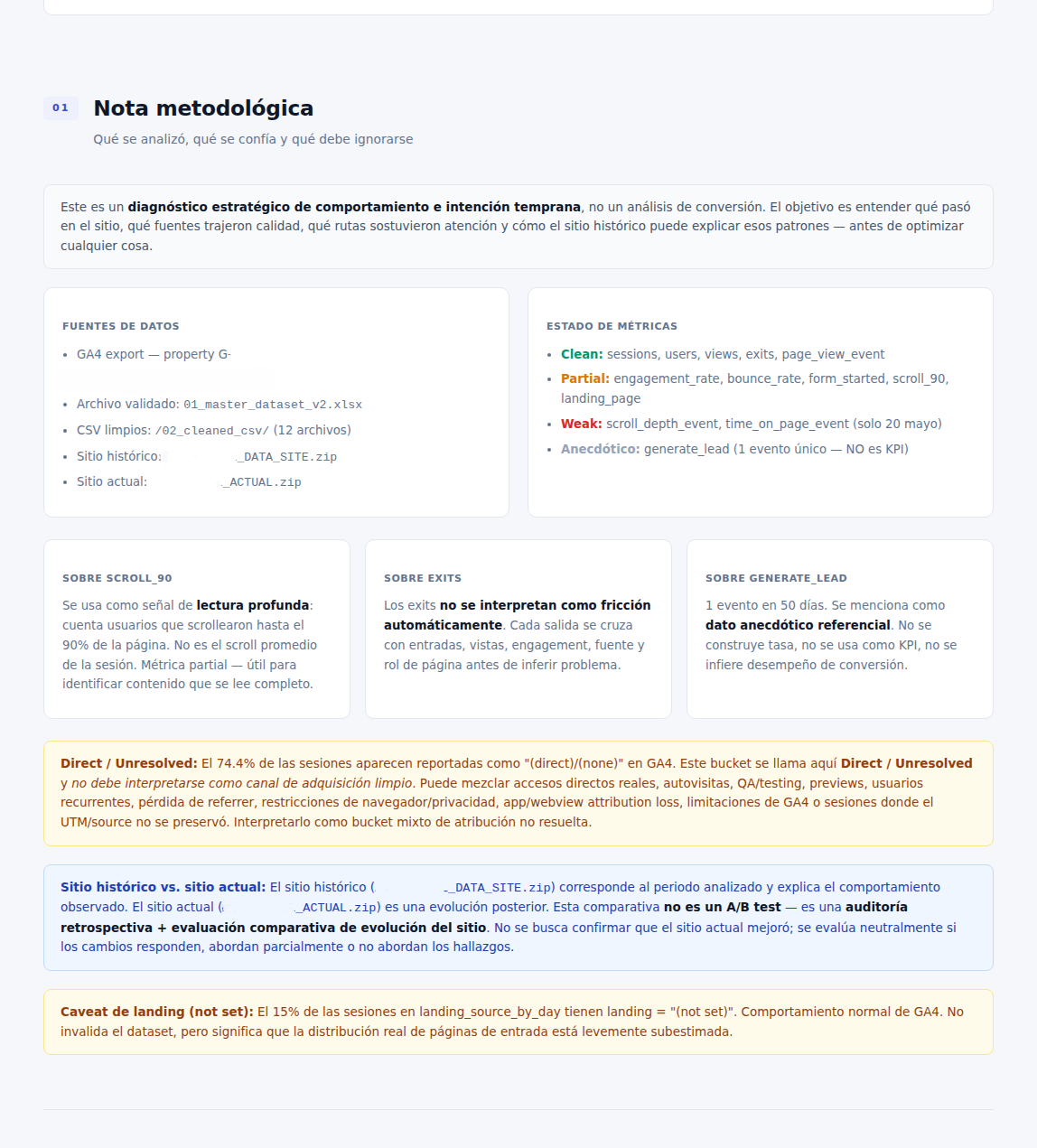 Sección 01 del reporte — Nota metodológica con estado de métricas por color